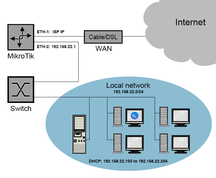 Карта snmp dl 801